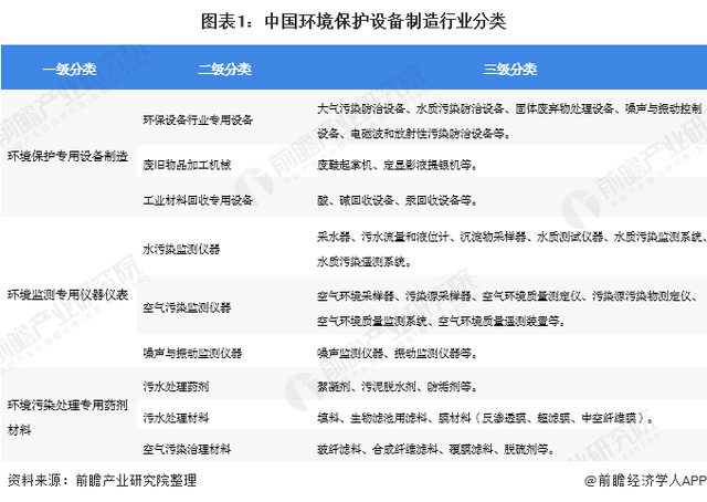 2020年环保设备行业发展现状及前景分析