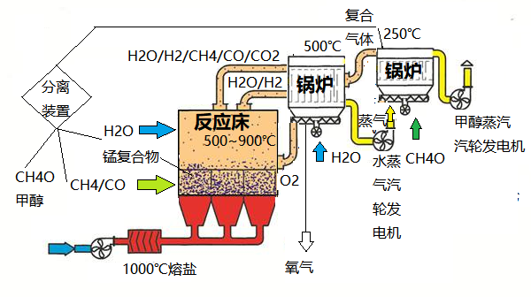 催化燃烧工艺什么是催化燃烧工艺？催化燃烧工艺的最新报道