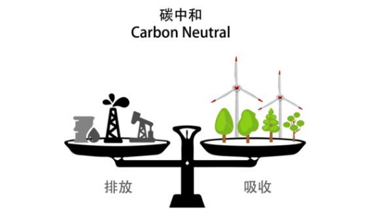 VOCs治理企业如何支持“碳达峰”？斐腾科技给支招