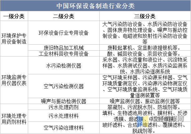 一天研究一个行业：中国环保设备行业市场深度解读