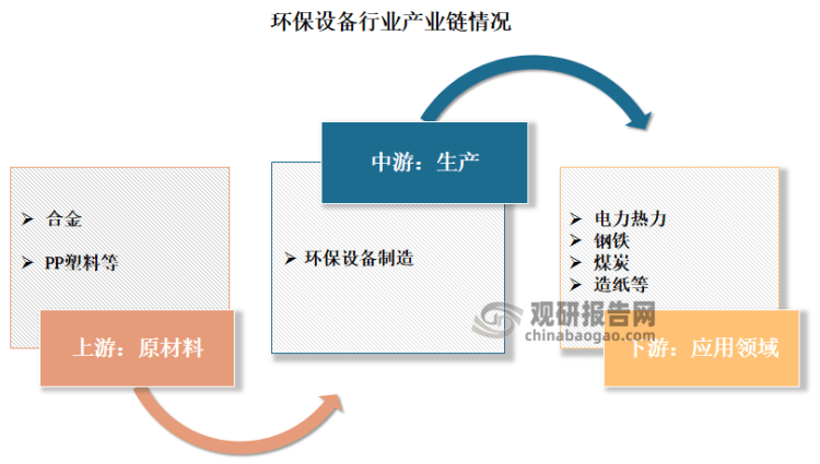 中国环保设备行业发展深度分析与投资前景研究报告（2022-2029年）