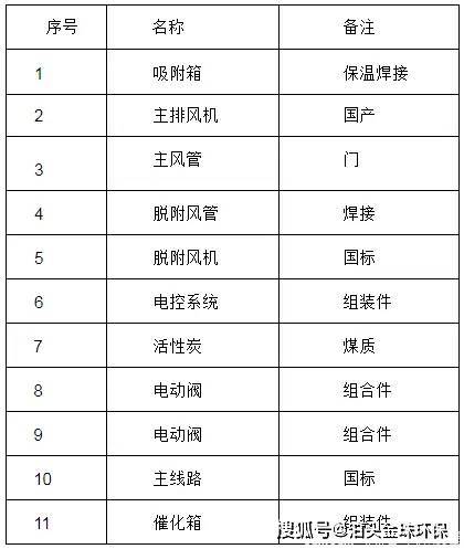 铸造车间废气催化燃烧设备介绍