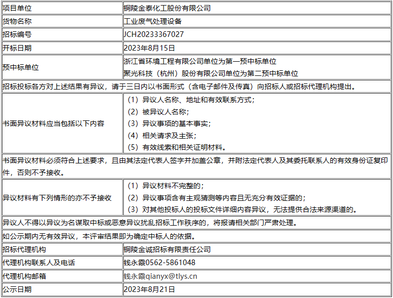 ku体育官网铜陵金泰化工公司工业废气处理设备评标结果公告