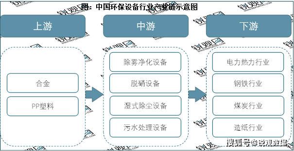 ku体育官网2023环保设备行业投融资情况及行业重点企业梳理