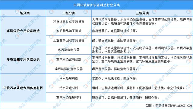 2023年中国环保设备行业市场前景及投资研究报KU游体育APP下载告